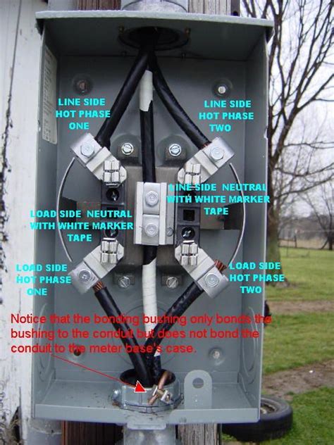 grounding electrical meter box|grounding electrical meter.